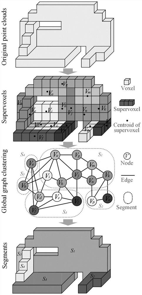 A method for extracting point cloud contours of plane building components based on global graph clustering