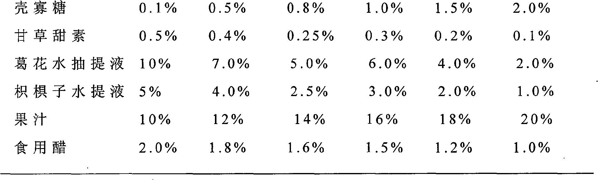 Alcohol-dissolving liver-protecting drink and preparation method thereof