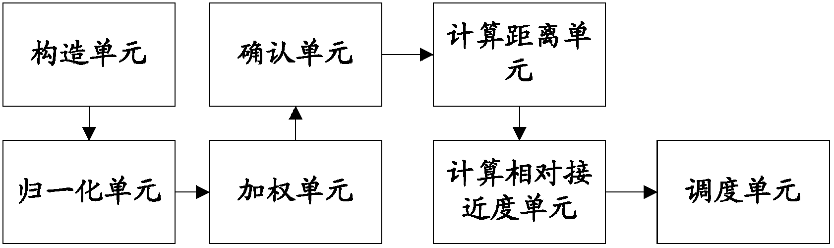 Method and device for scheduling policy selection in heterogeneous network