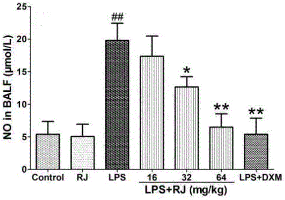 The application of blue calyx fragrant tea in the preparation of anti-acute lung injury medicine