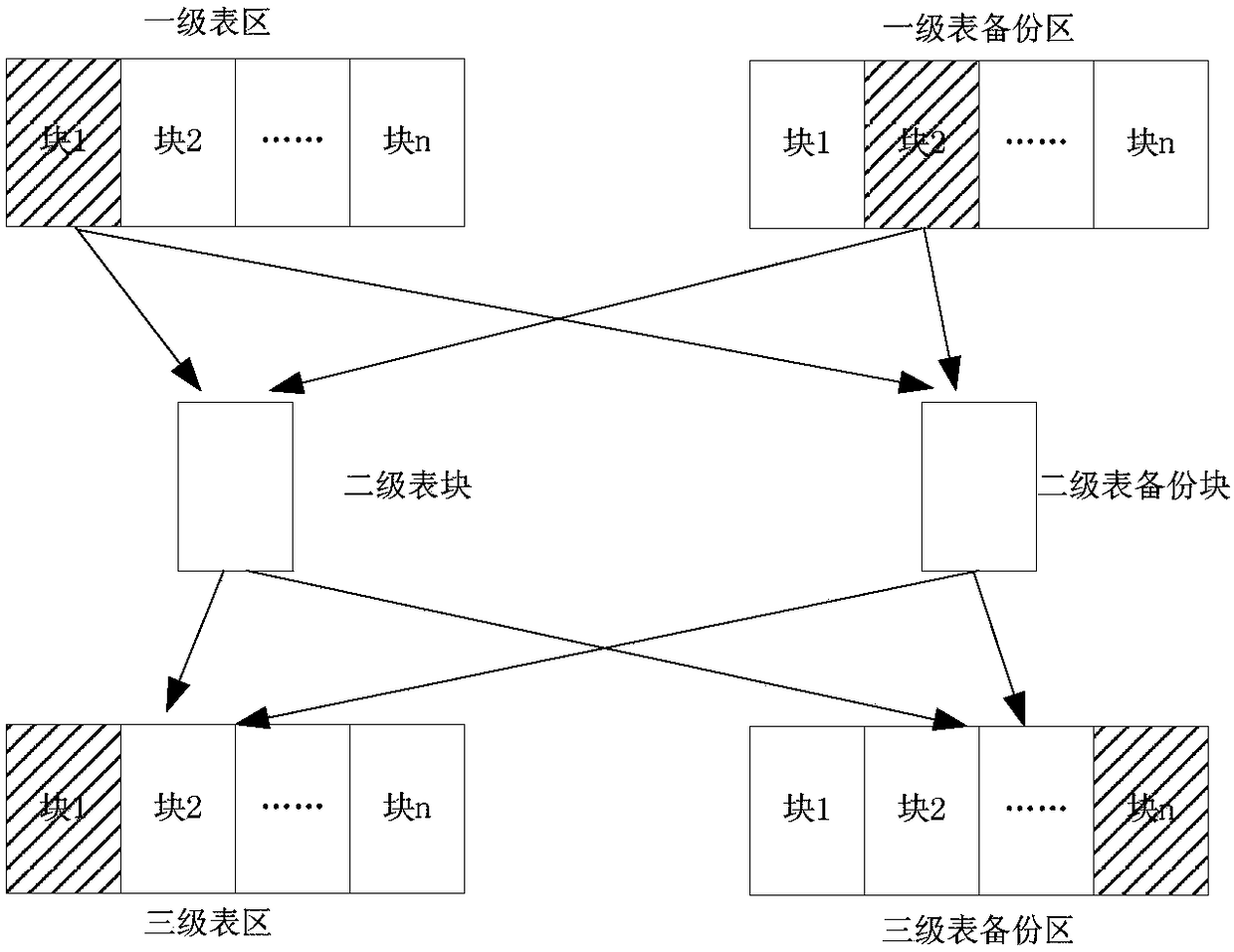 A method for realizing system power-down protection for NAND FLASH