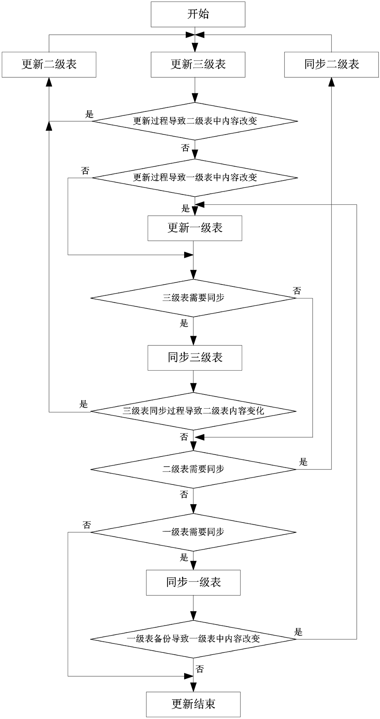 A method for realizing system power-down protection for NAND FLASH