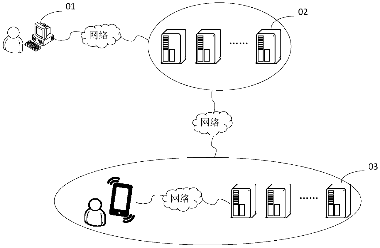 Data processing method, device and equipment and storage medium