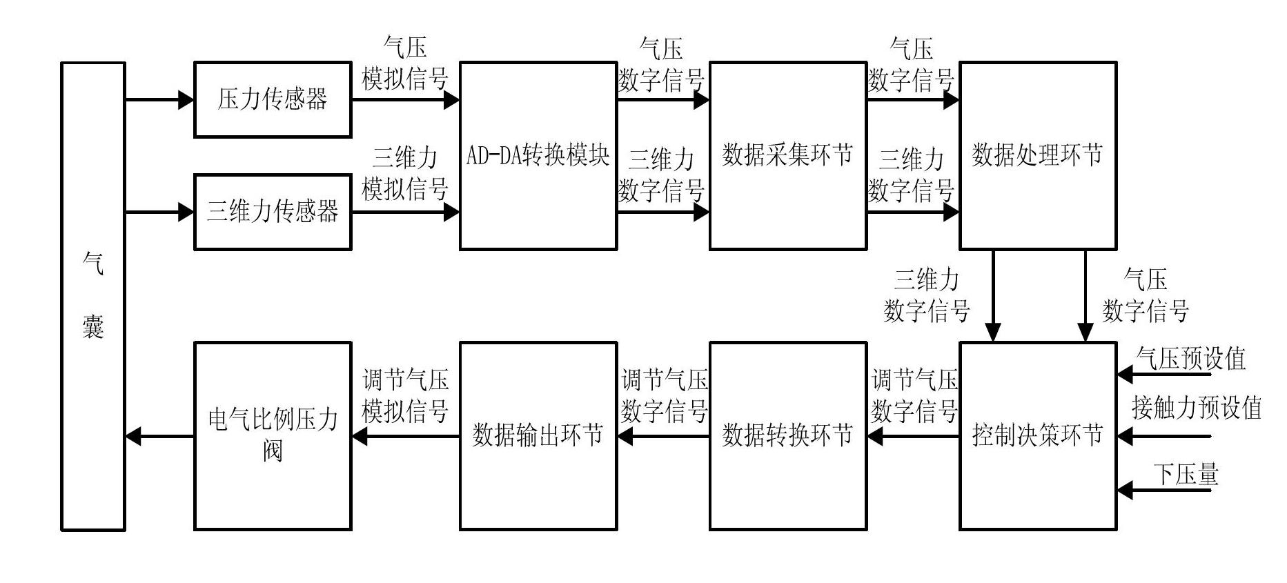 Contact force real-time control system for airbag polishing