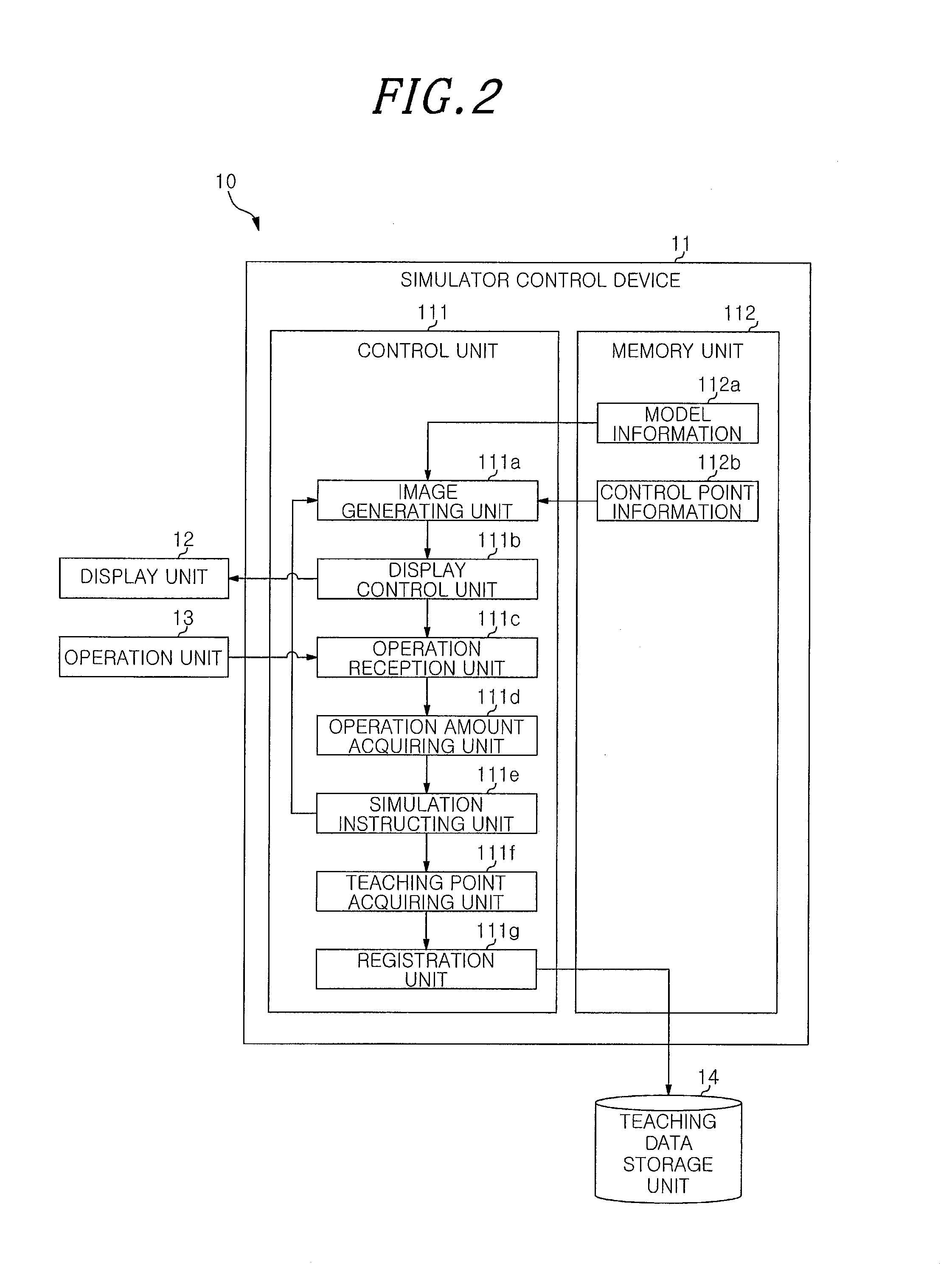 Robot simulator, robot teaching apparatus and robot teaching method