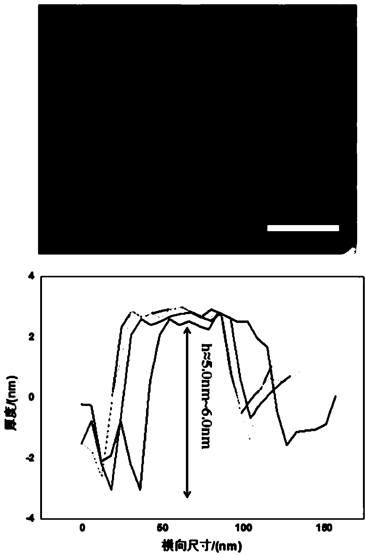 Preparation method of antimonene nanosheet