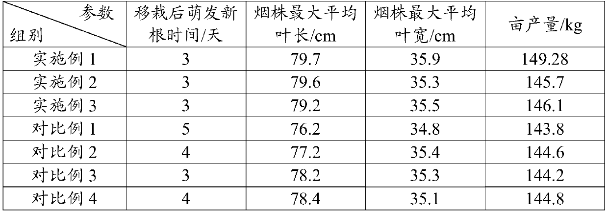 Tobacco nutrient soil and preparation method thereof