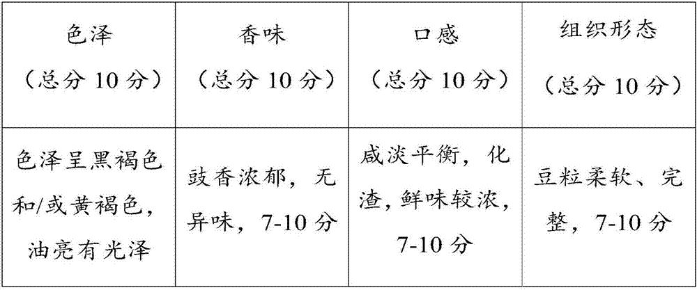 Fermented soya beans and processing method thereof