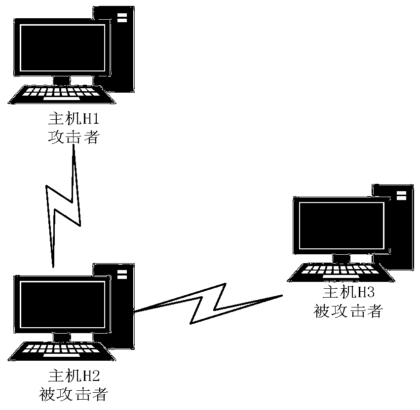 A network vulnerability assessment method based on zero-day attack graph