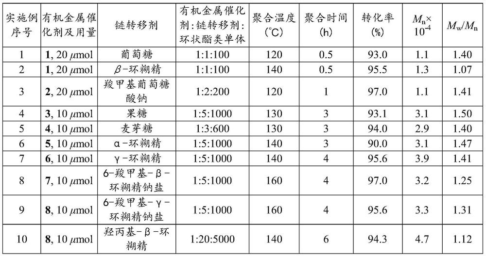 A kind of star polyester compound and preparation method thereof