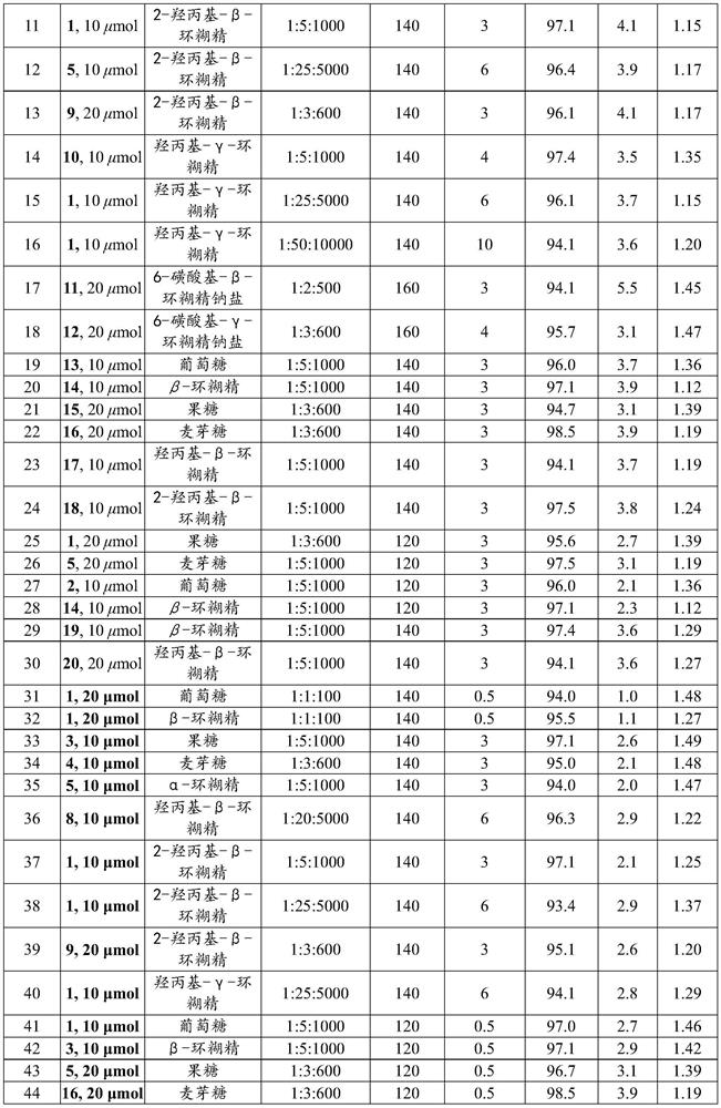 A kind of star polyester compound and preparation method thereof