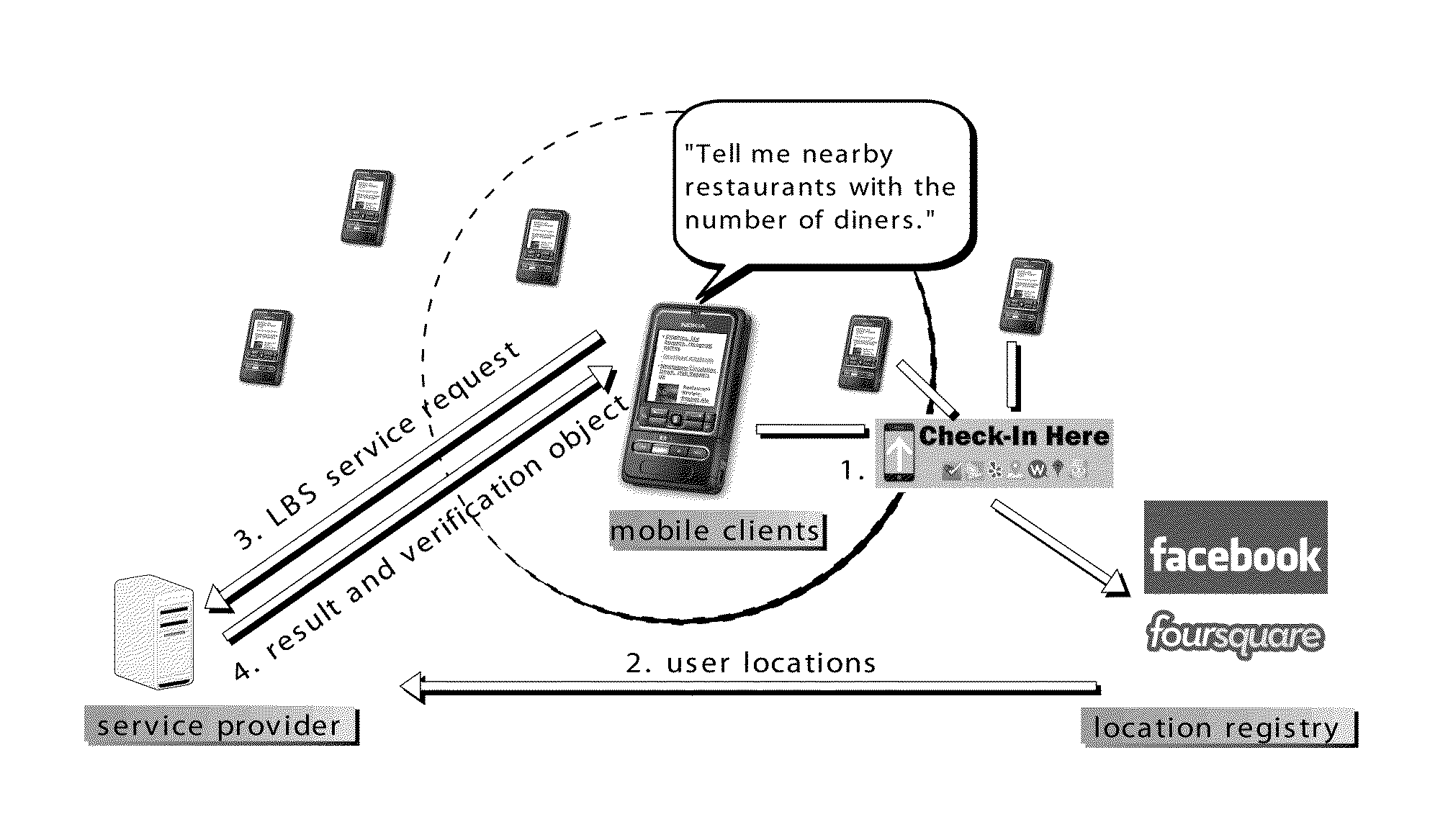 Method and Apparatus for Authenticating Location-based Services without Compromising Location Privacy