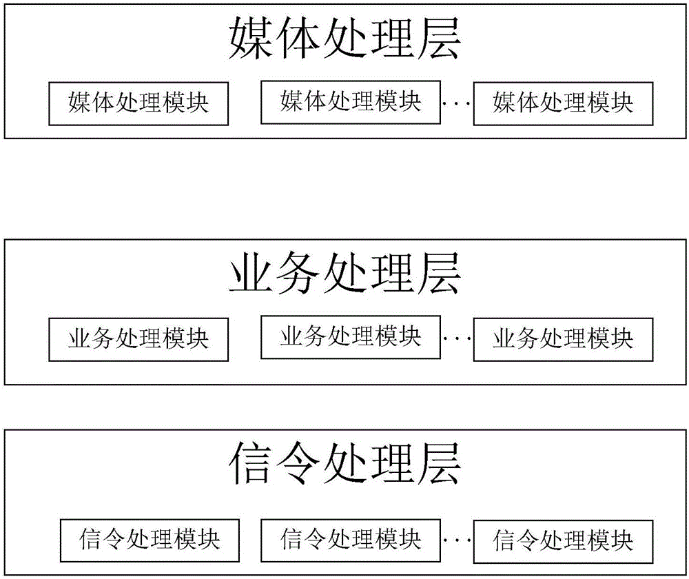 Multi-service fusion service method supporting military communication services