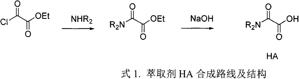 Synthesis of novel efficient extractant oxamide for light rear earth element and extraction separation method