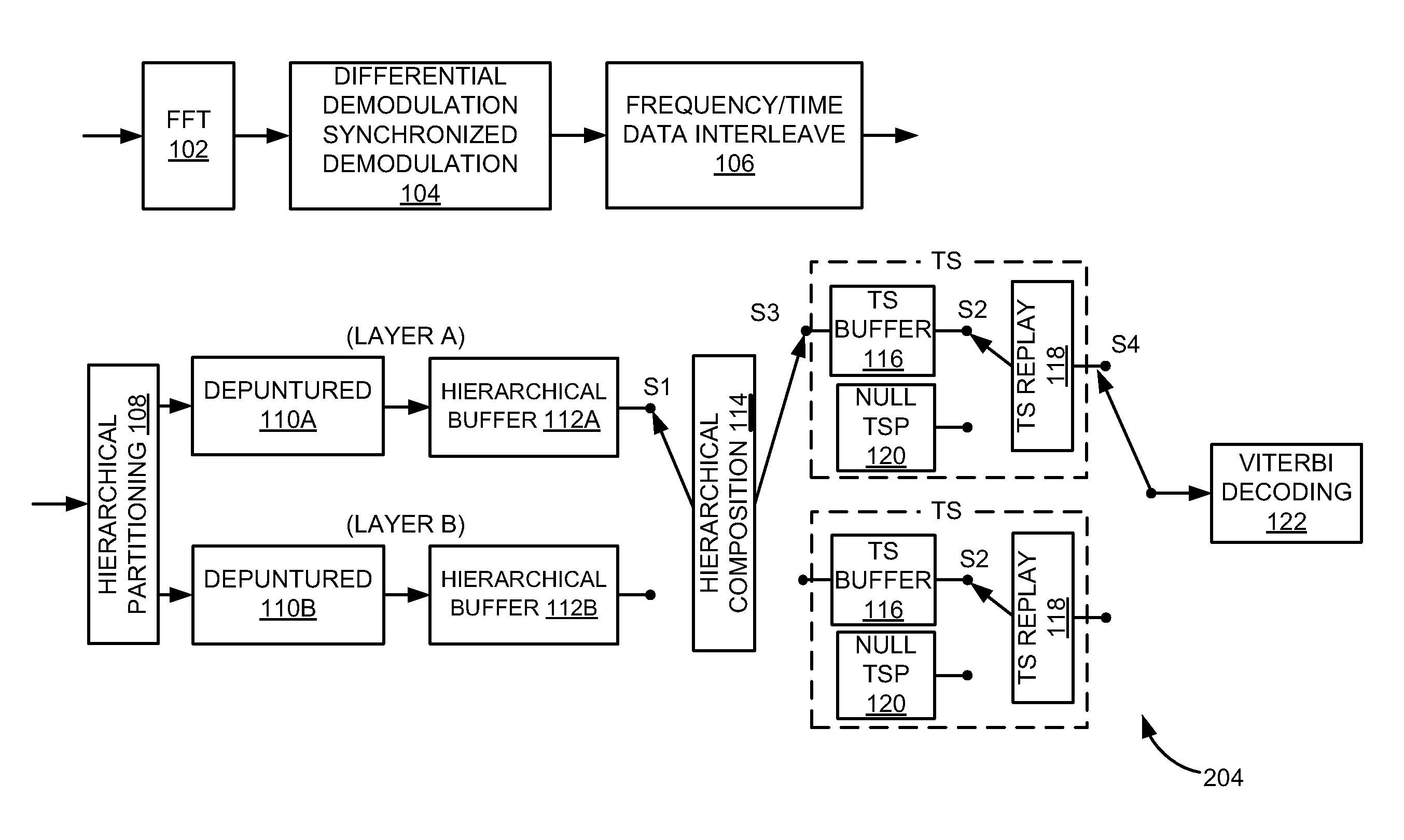 Look-up table based approach for layer combining in ISDB-T and ISDB-TSB receivers