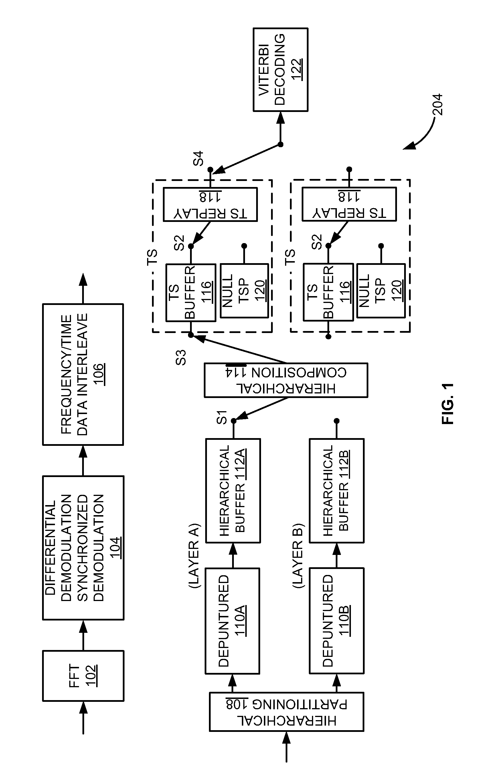 Look-up table based approach for layer combining in ISDB-T and ISDB-TSB receivers