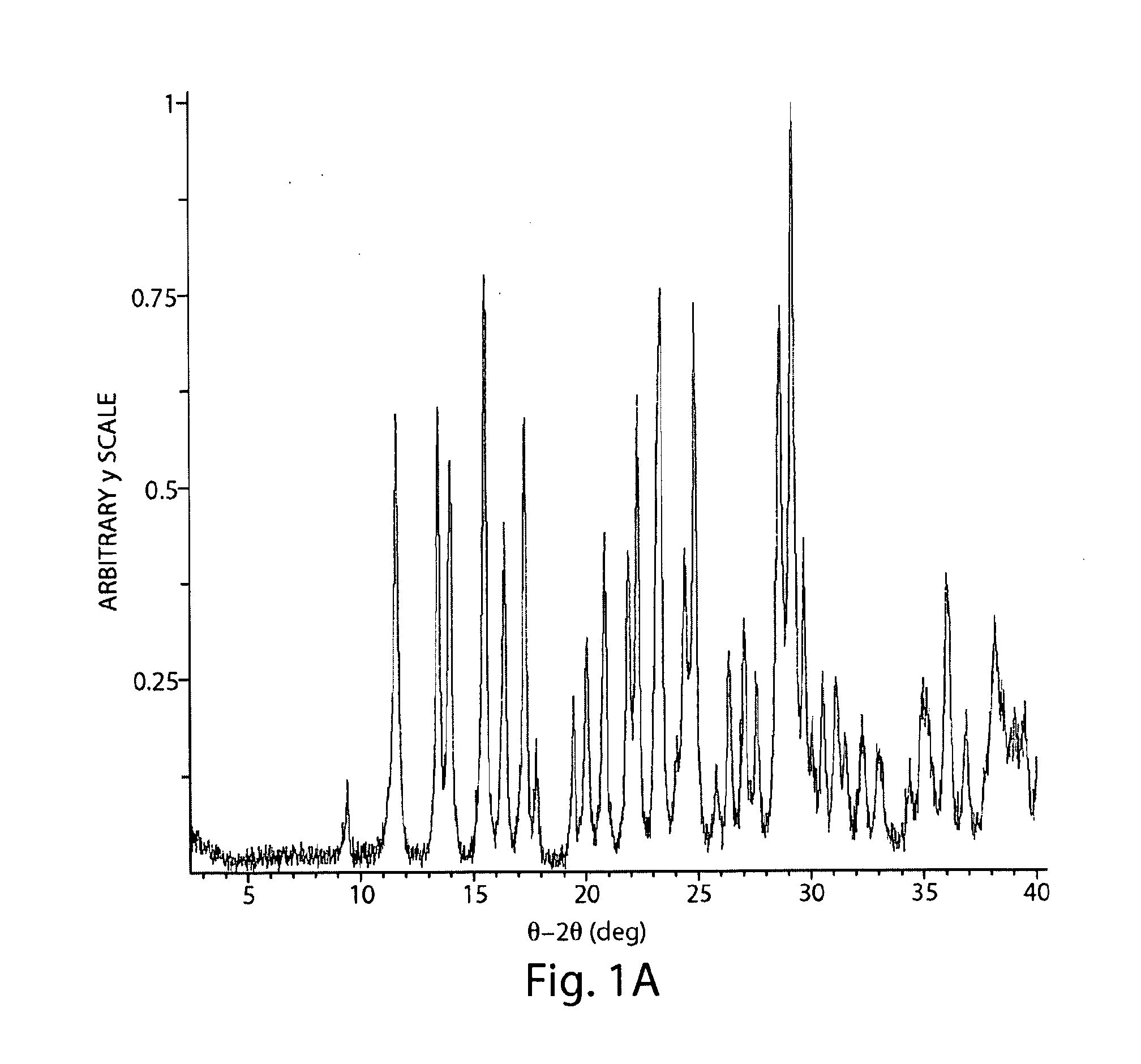 Crystal forms of (r)-n-methylnaltrexone bromide and uses thereof