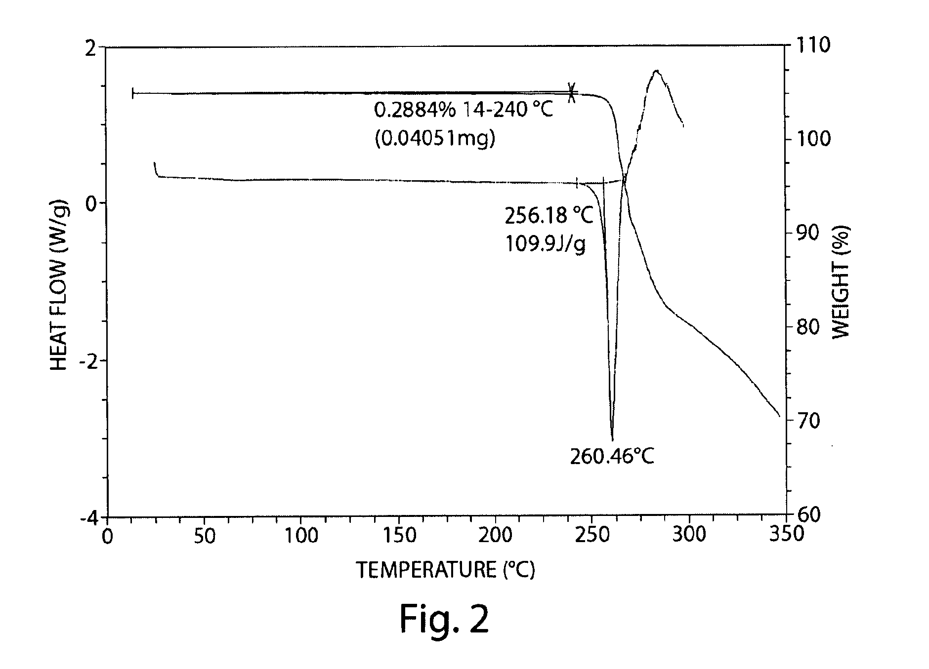 Crystal forms of (r)-n-methylnaltrexone bromide and uses thereof