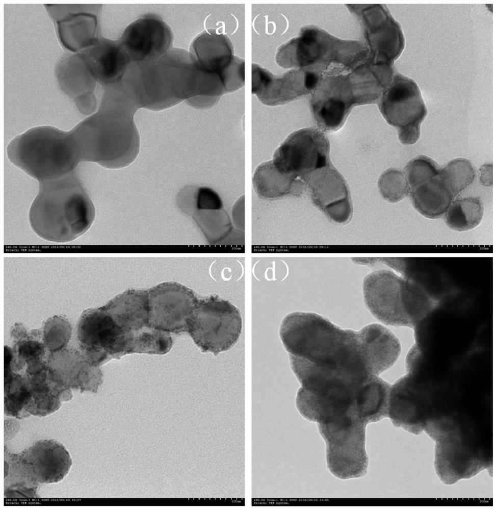 A high-performance si@sno  <sub>2</sub> @cComposite materials and their preparation methods and applications