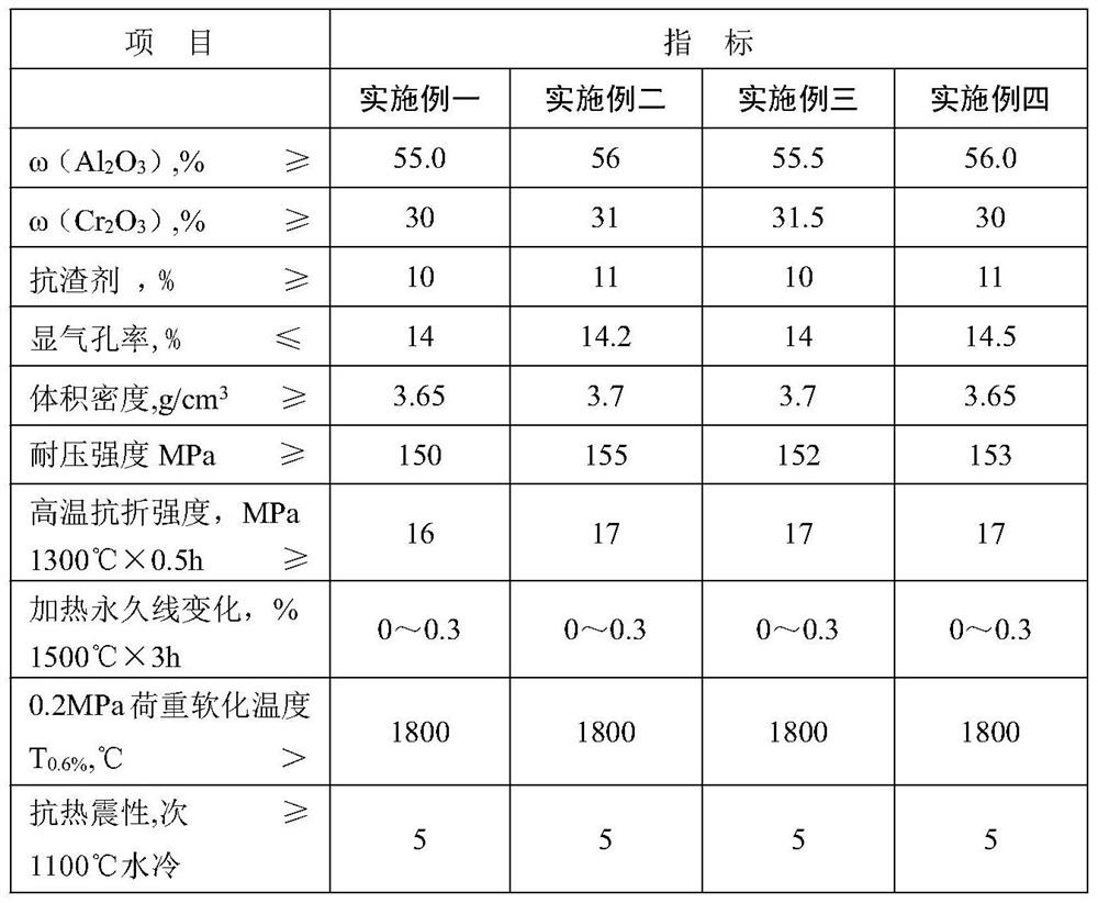 A kind of refractory material for liquid line furnace wall and liquid outlet nozzle of non-ferrous smelting melting furnace and its preparation method