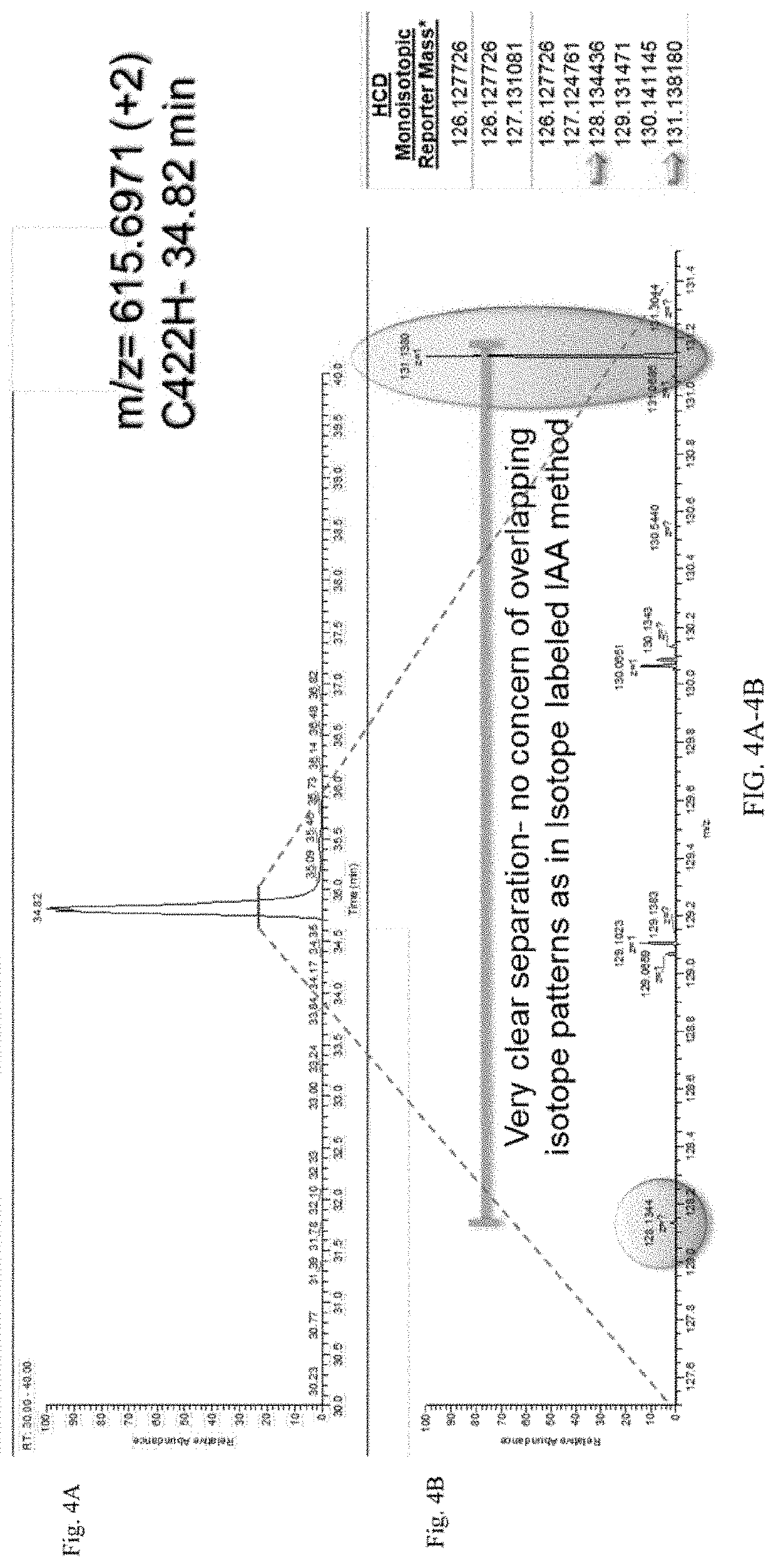 Methods for identifying free thiols in proteins