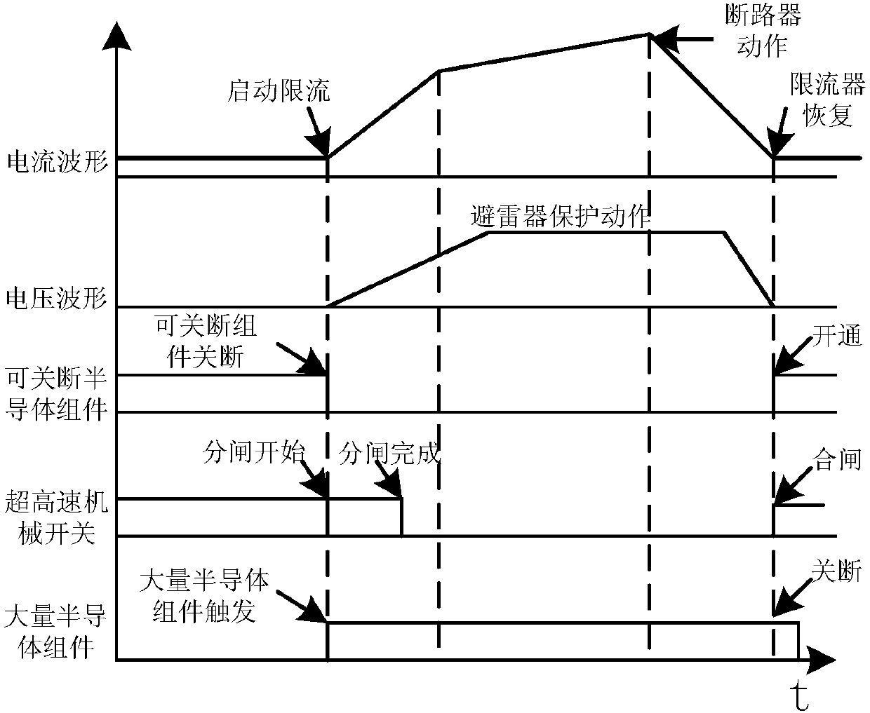 Positive temperature coefficient resistance material-based hybrid current limiter