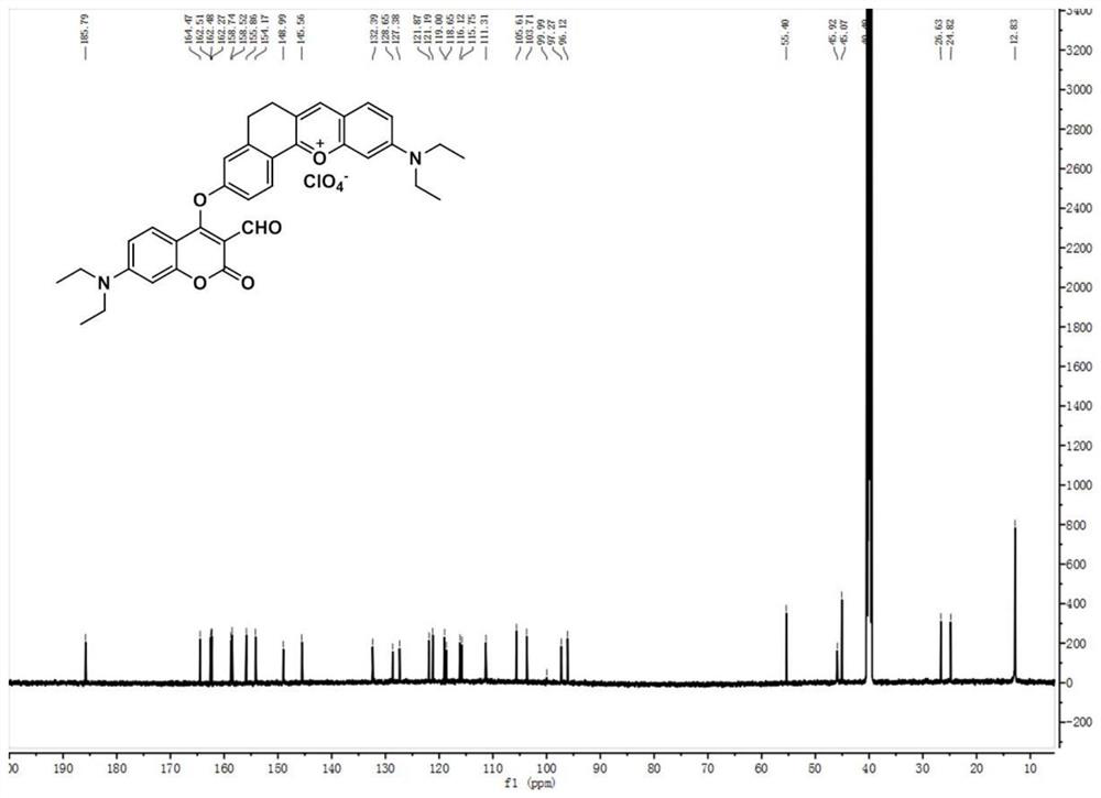 Fluorescent probe for distinguishing and detecting mercaptan and monitoring Cys/GSH metabolism and preparation method of fluorescent probe