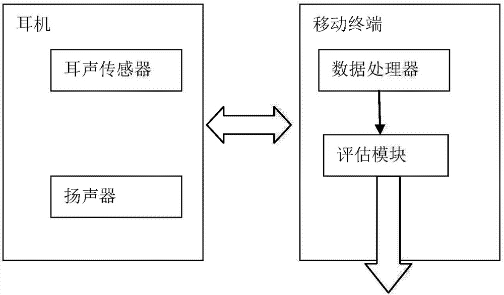 Hearing test device