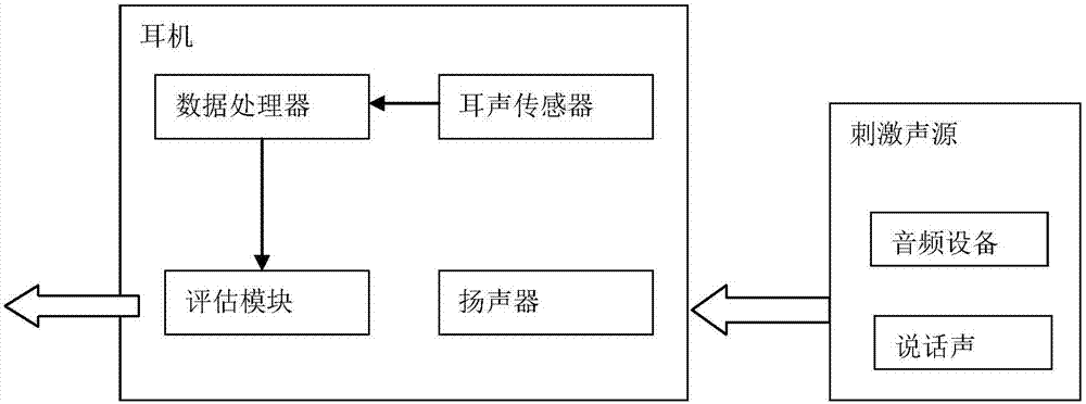 Hearing test device