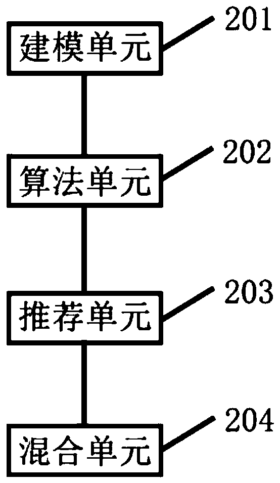 Parallel article recommendation method, device and equipment and storage medium