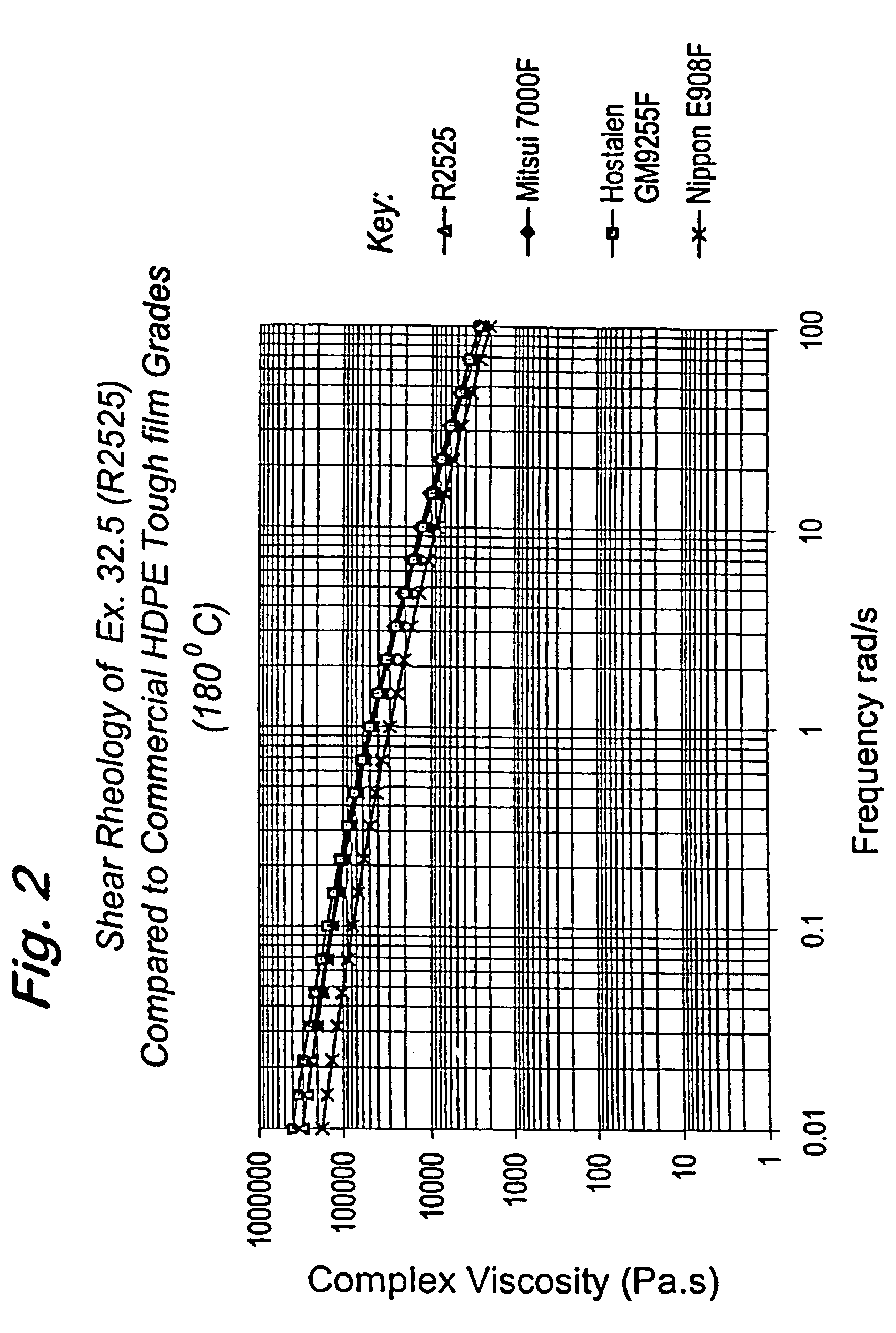 Polymerization catalysts