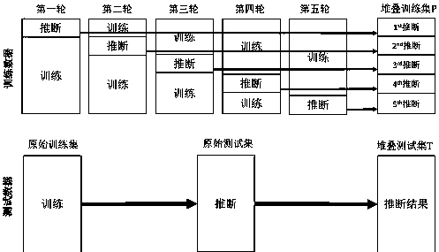 Cost-sensitive stacking integrated learning framework based on feature inverse mapping