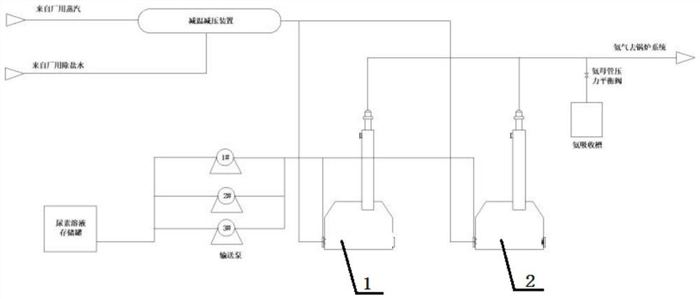 A method for automatic switching control of water hydrolysis reactor in ammonia production system