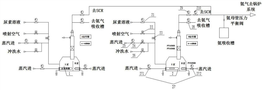 A method for automatic switching control of water hydrolysis reactor in ammonia production system