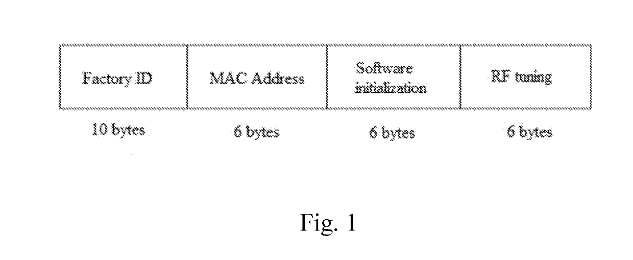 Unidirectional Bit Error Correcting Method for OTP ROM