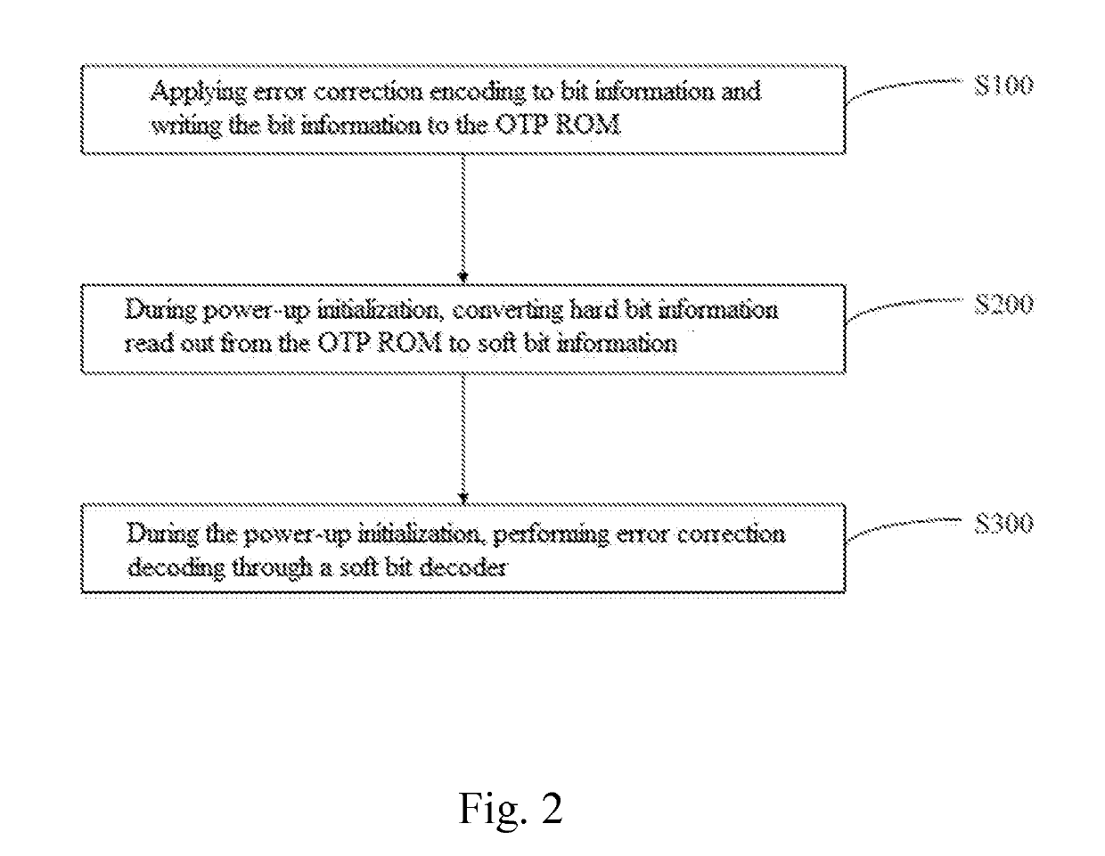 Unidirectional Bit Error Correcting Method for OTP ROM