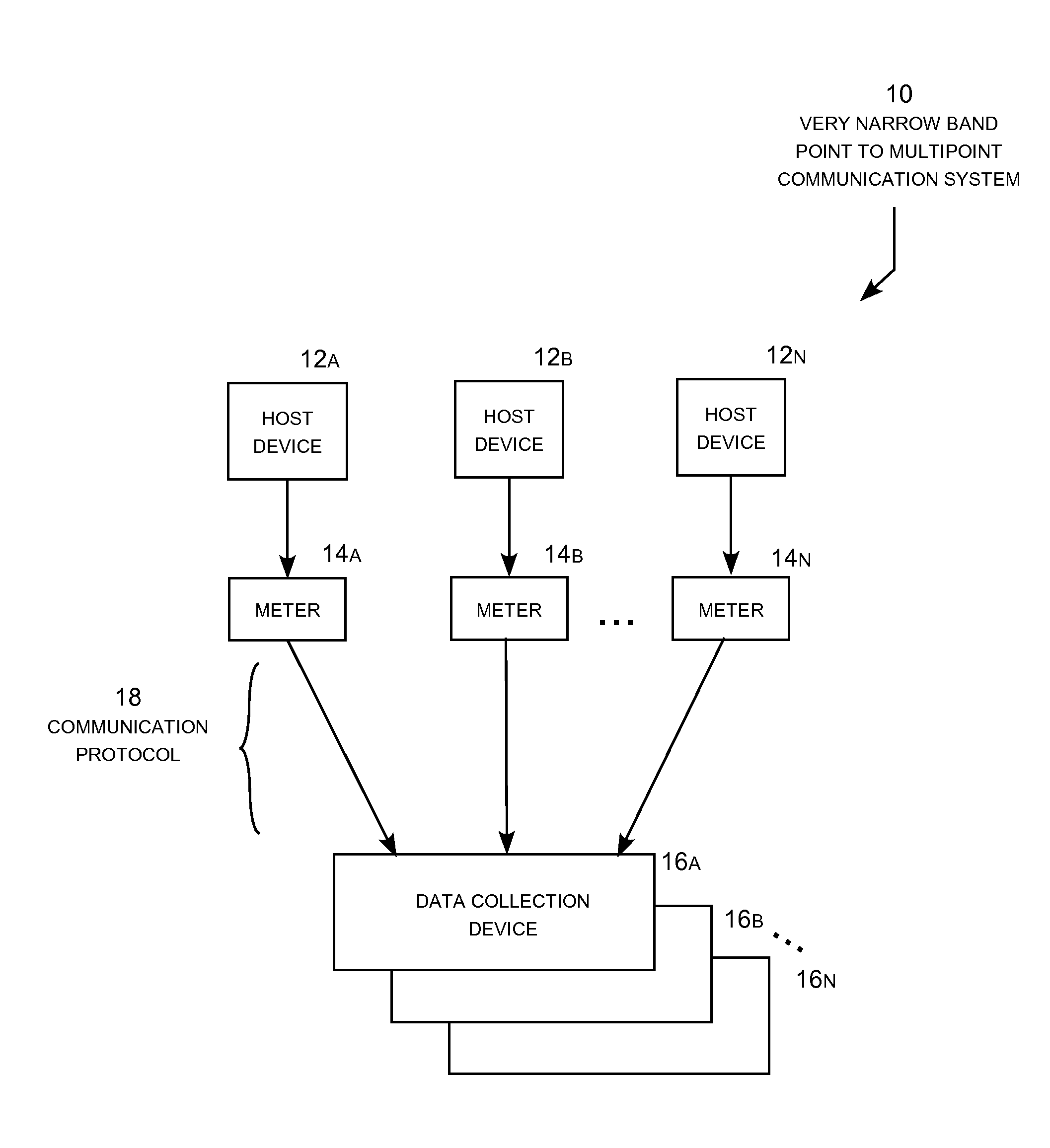 Very Narrow Band Multipoint Communication System