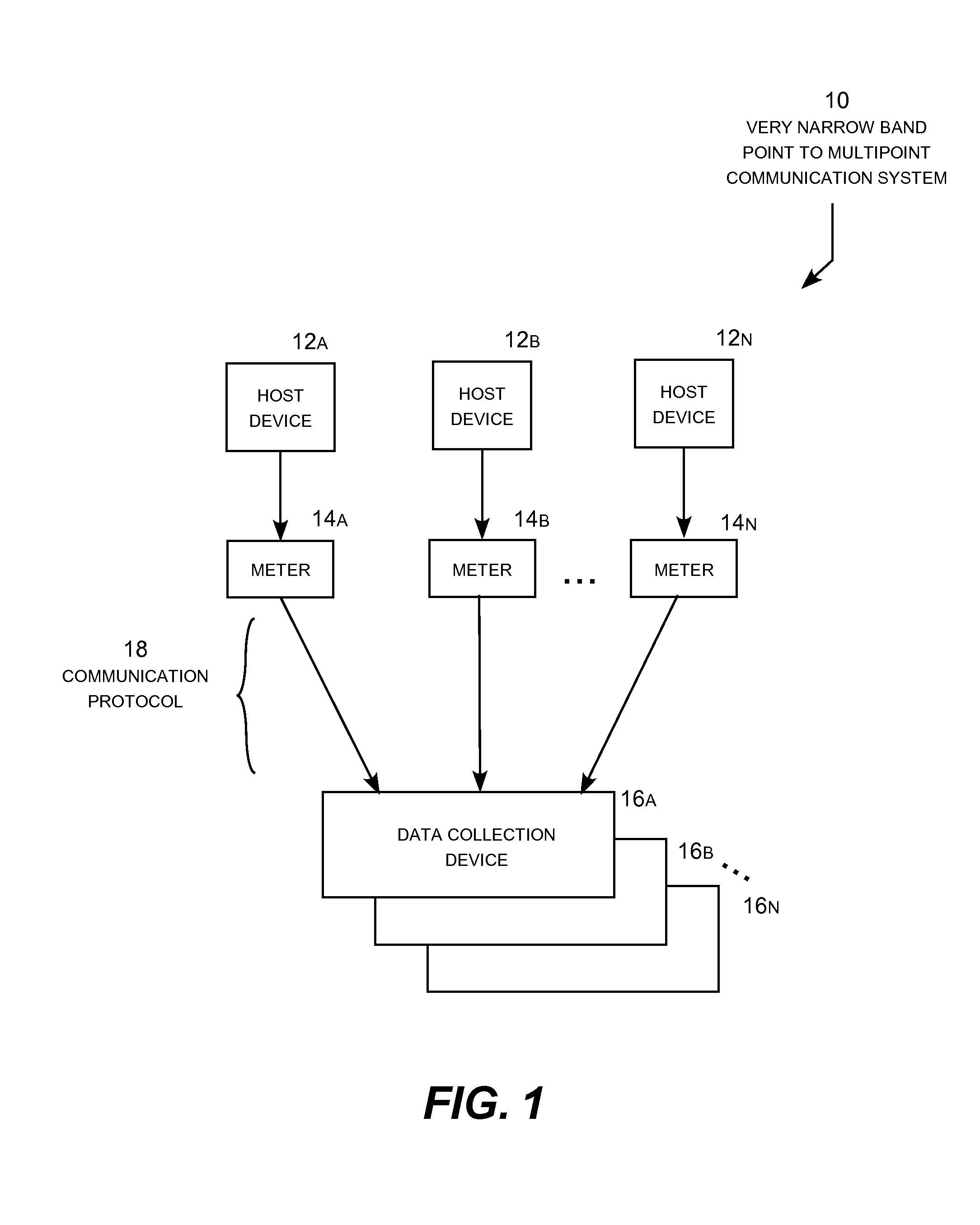 Very Narrow Band Multipoint Communication System