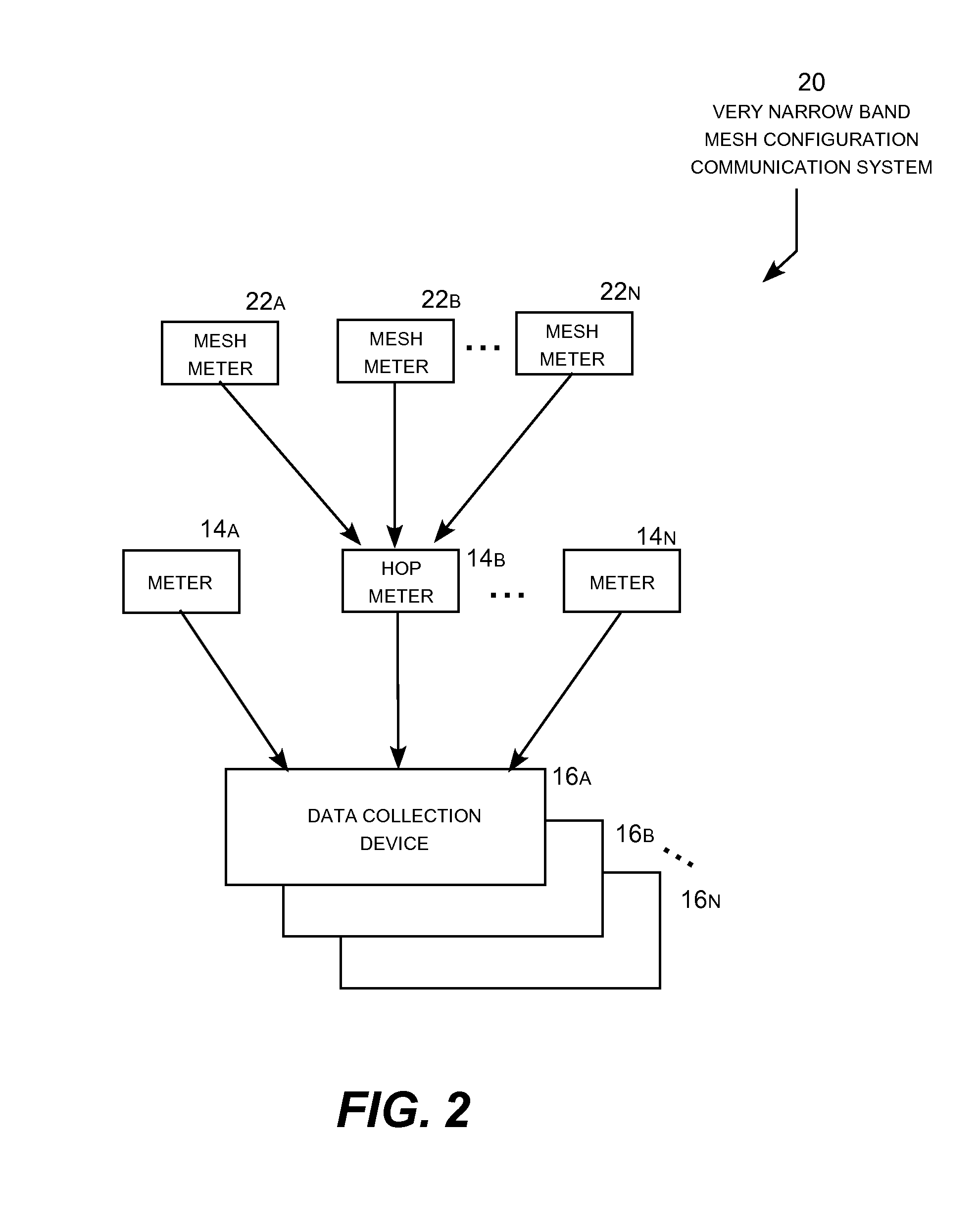 Very Narrow Band Multipoint Communication System