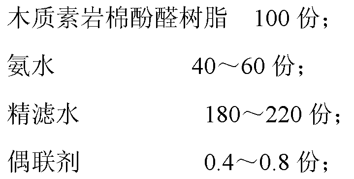 Lignin rock wool phenolic resin binder and its preparation method and use method