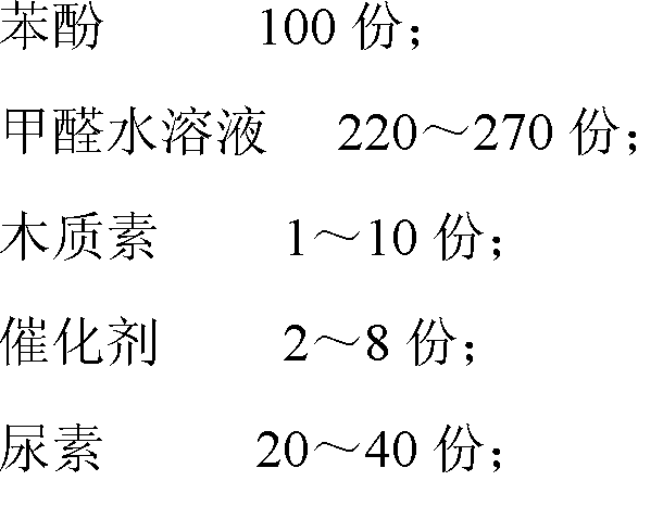 Lignin rock wool phenolic resin binder and its preparation method and use method