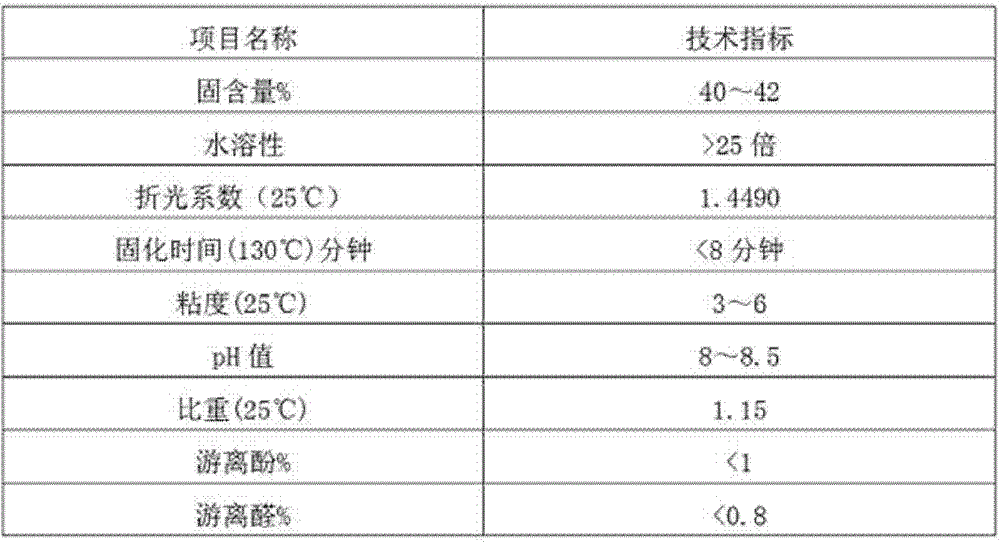 Lignin rock wool phenolic resin binder and its preparation method and use method