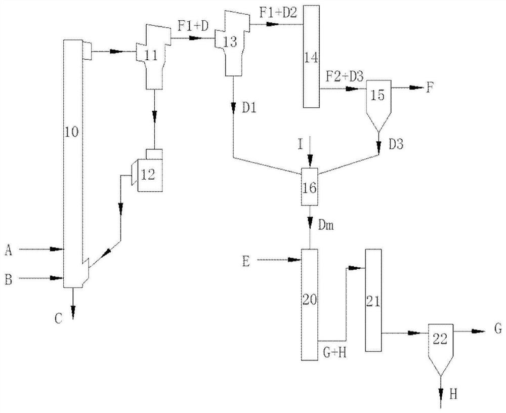 A gasification method and system with fly ash regasification