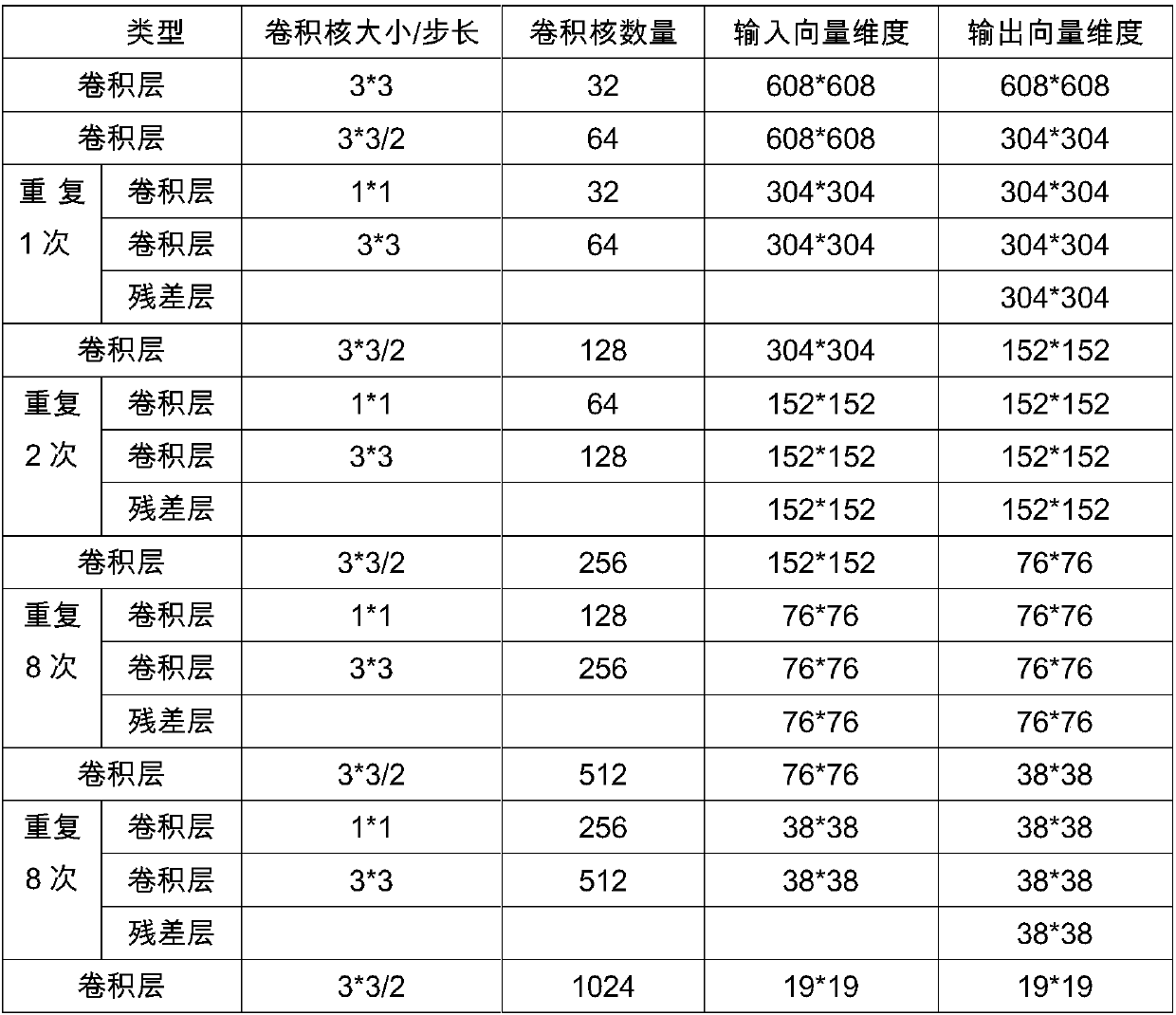 Snail pest control method based on visual target detection in dendrobium officinale cultivation