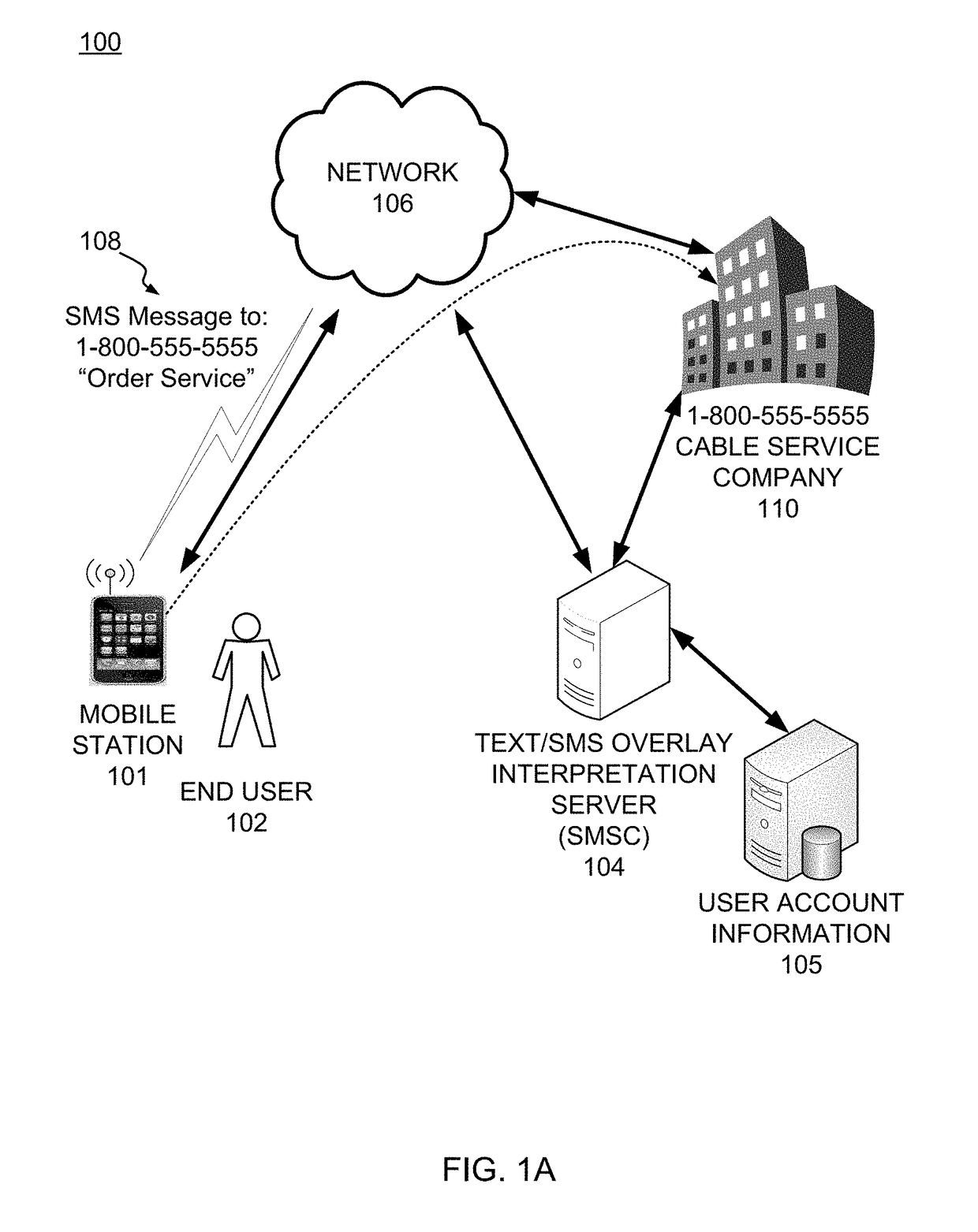 Providing data messaging support by intercepting and processing received short message service (SMS) messages at a customer support service