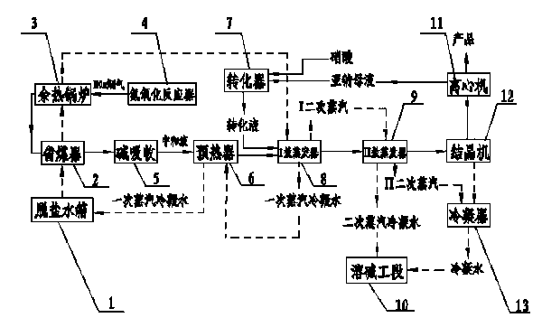 Steam self-supply system for producing sodium nitrate/sodium nitrite