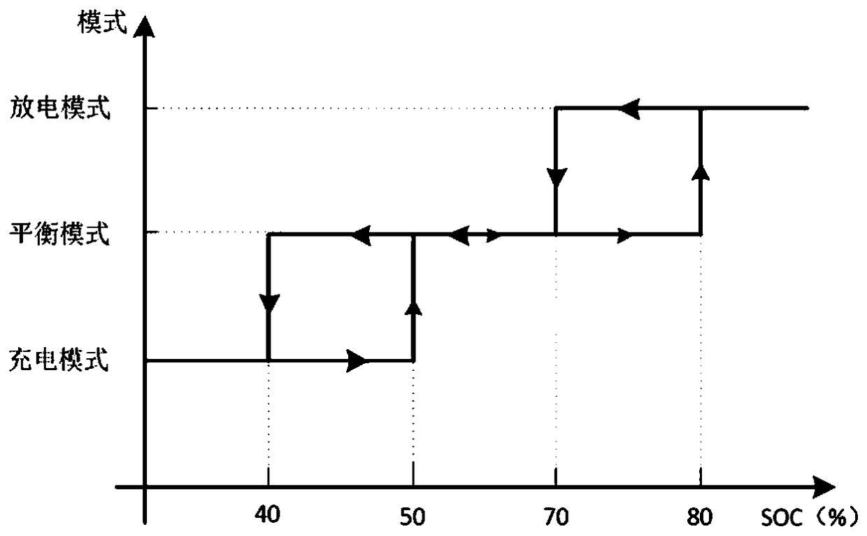 Power distribution method of fuel cell hybrid electric vehicle