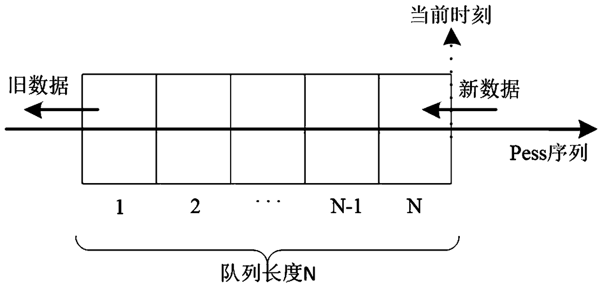 Power distribution method of fuel cell hybrid electric vehicle