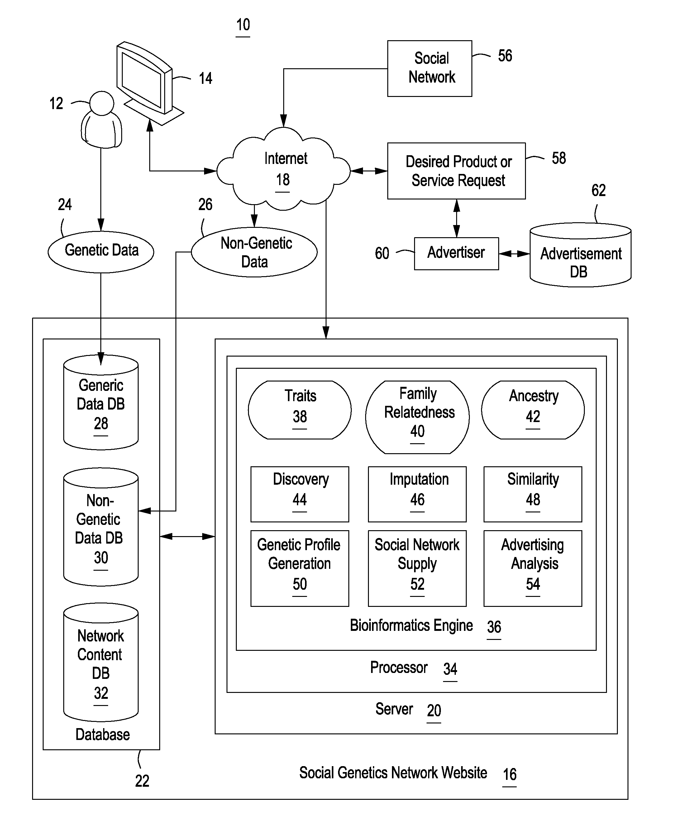 Display of cross-sell advertisements to a user based on genetics