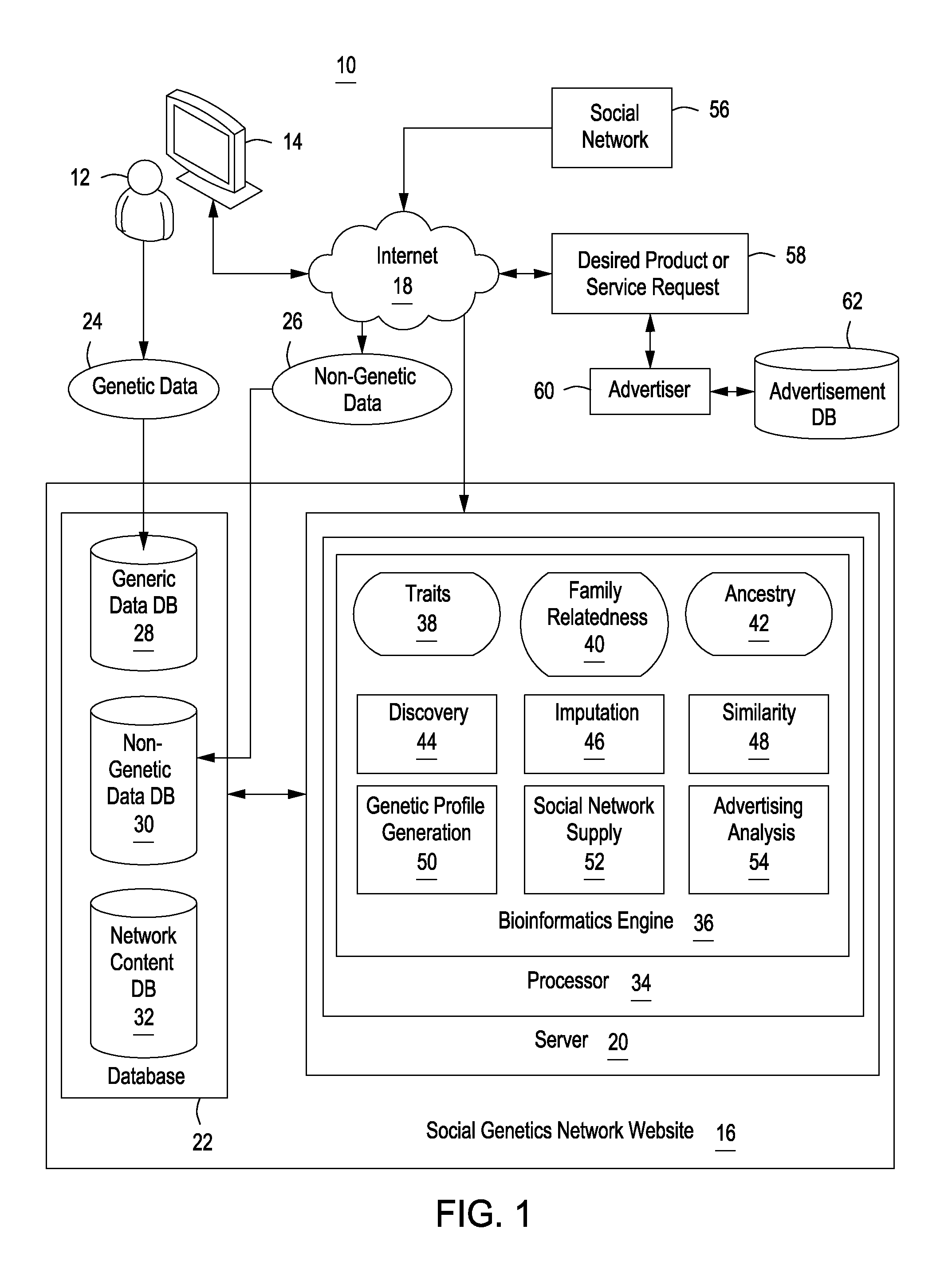 Display of cross-sell advertisements to a user based on genetics